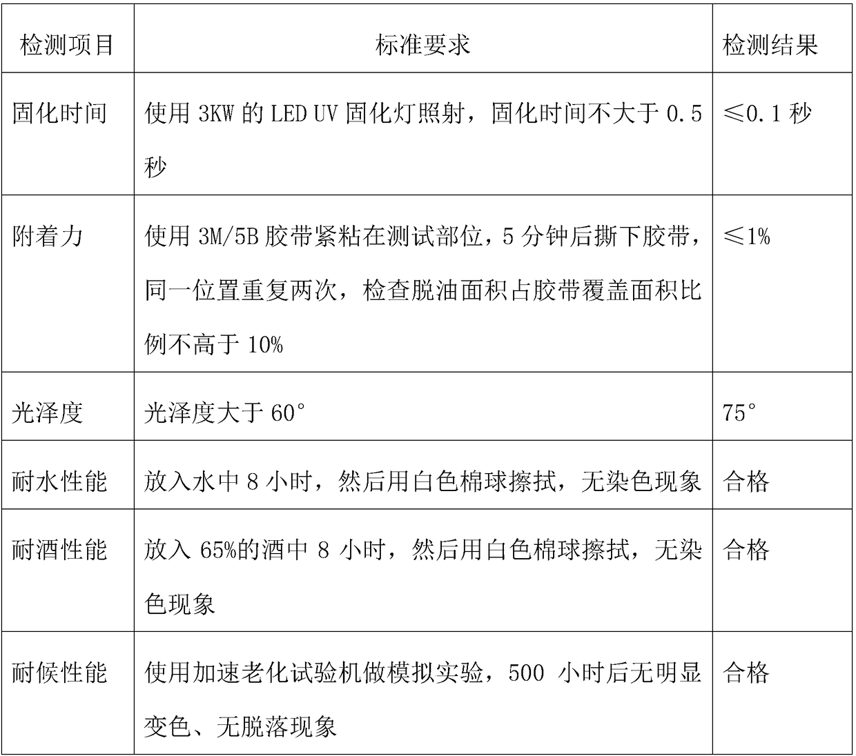 UV printing ink, and preparation method thereof