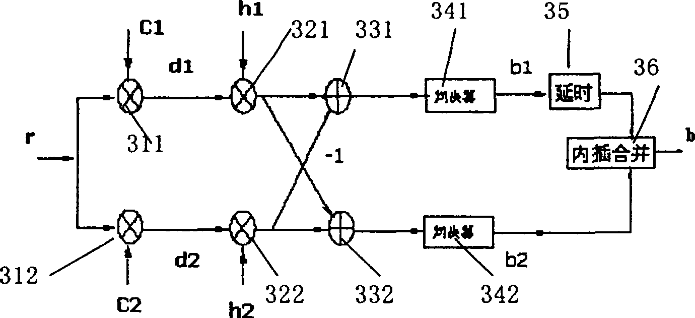 Space-time spreading method of CDMA system