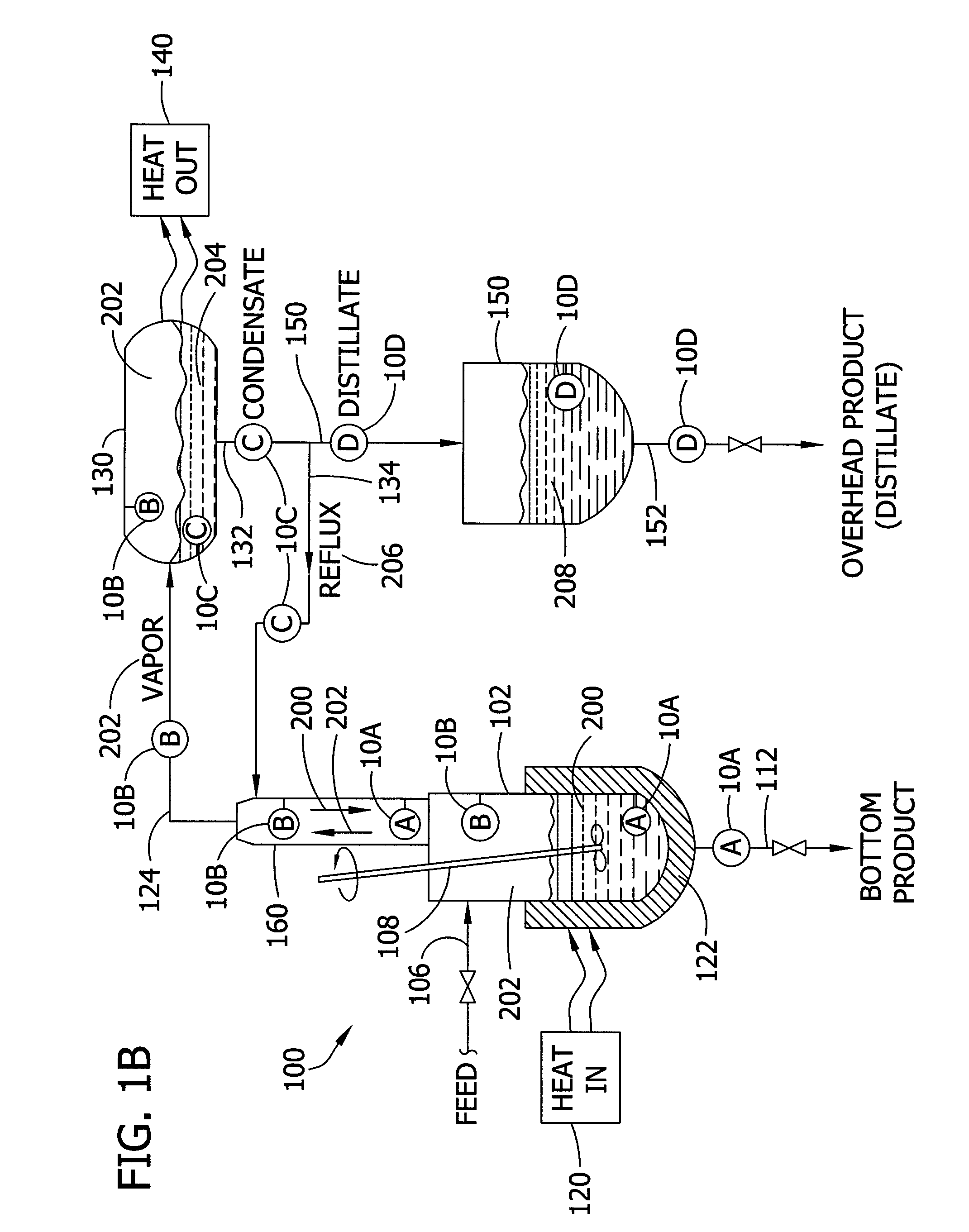 Systems for monitoring and controlling unit operations that include distillation