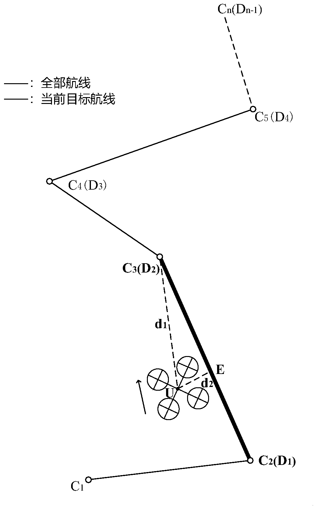 Four-rotor unmanned aerial vehicle route following control method based on deep reinforcement learning