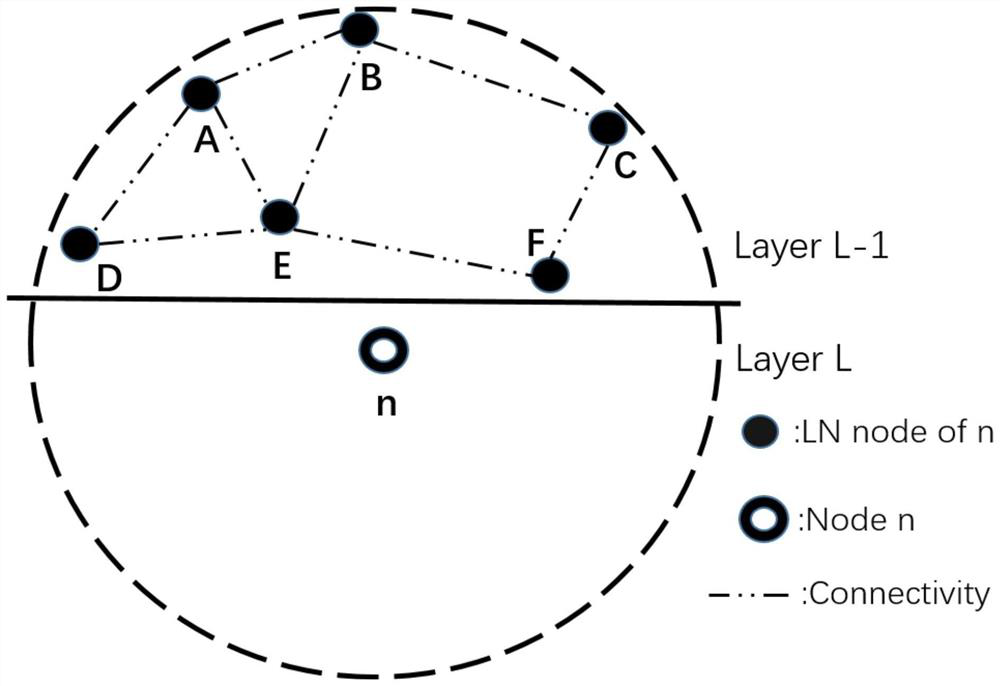 Low-delay underwater cross-layer opportunistic routing method