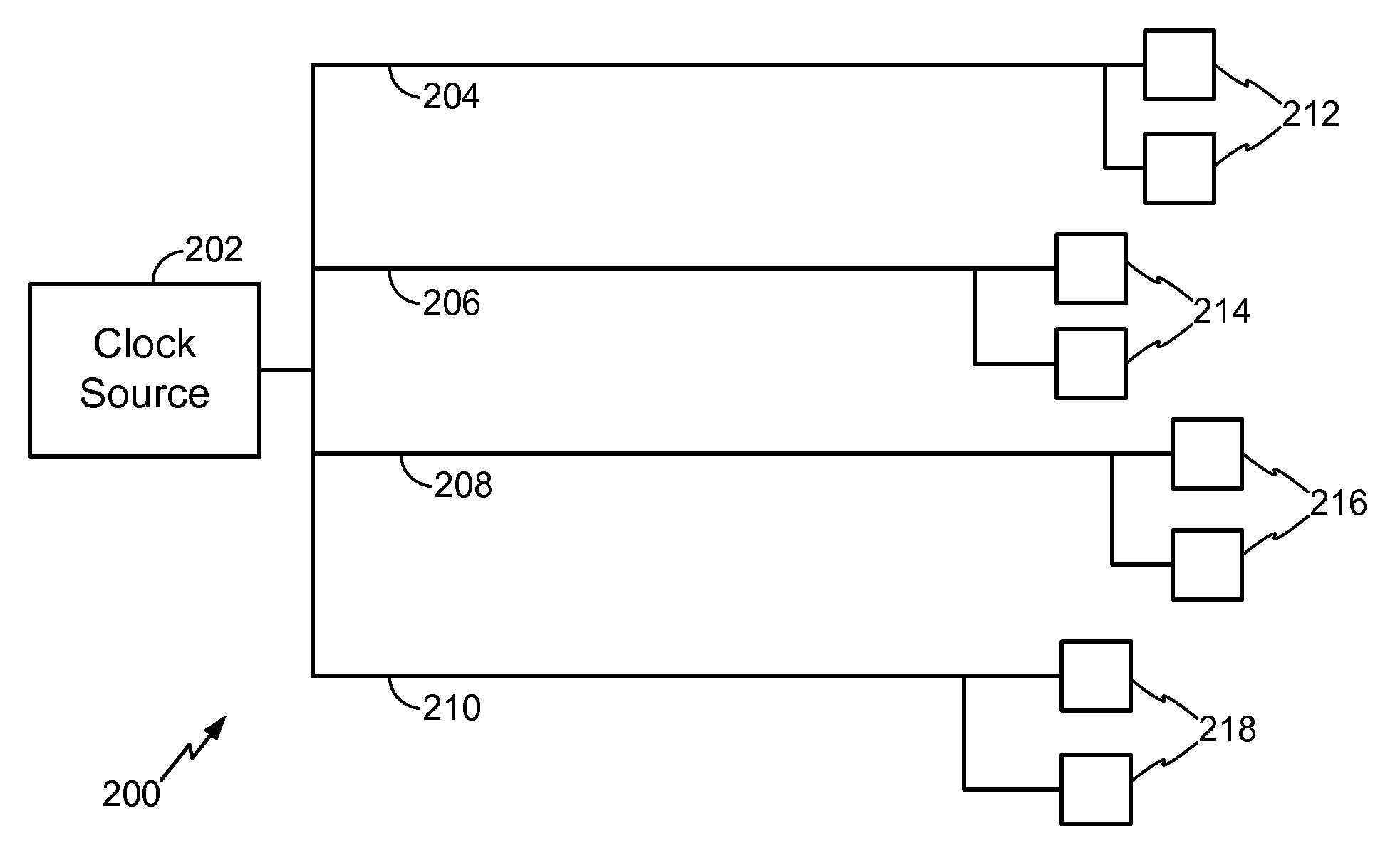 System and Method of Clock Tree Synthesis