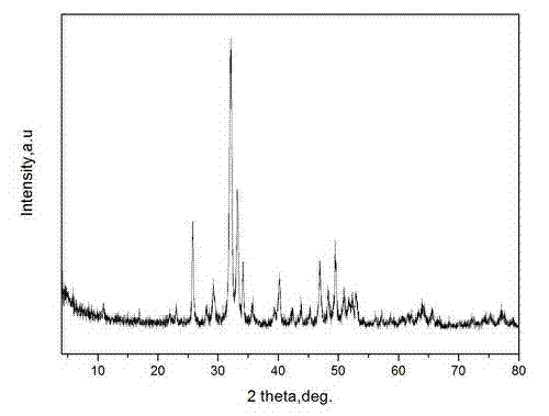 Method for preparing magnetic mesoporous apatite microsphere material by utilizing hydrothermal method