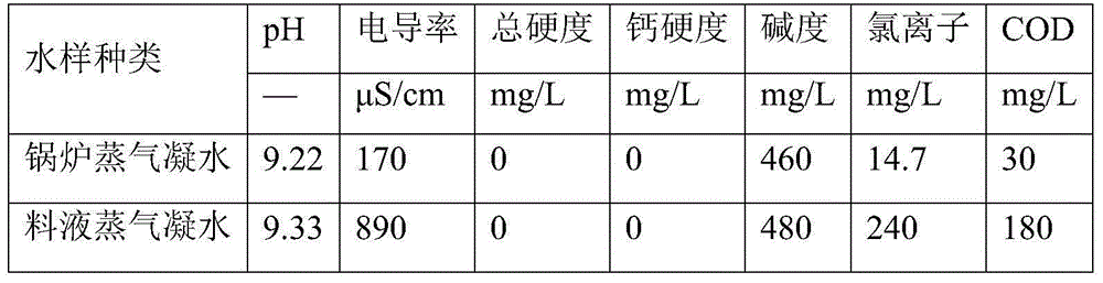 Technology for realizing environment-friendly and pollution-free discharging of penicillin production wastewater