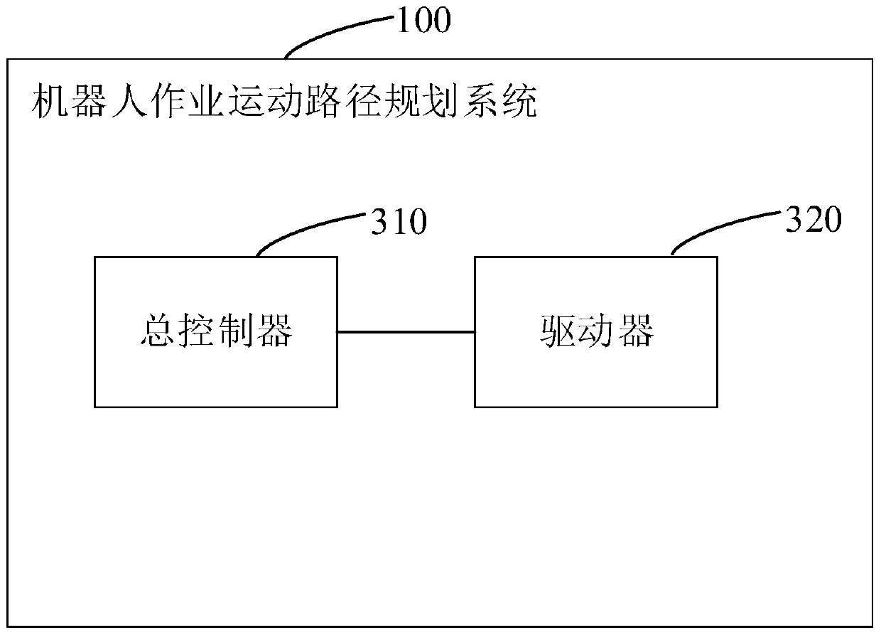 A method and system for robot operation motion path planning