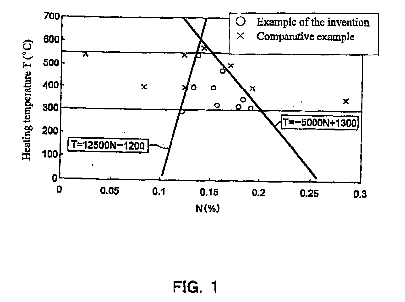 Non-magnetic austenitic stainless cast steel and manufacturing method of the same