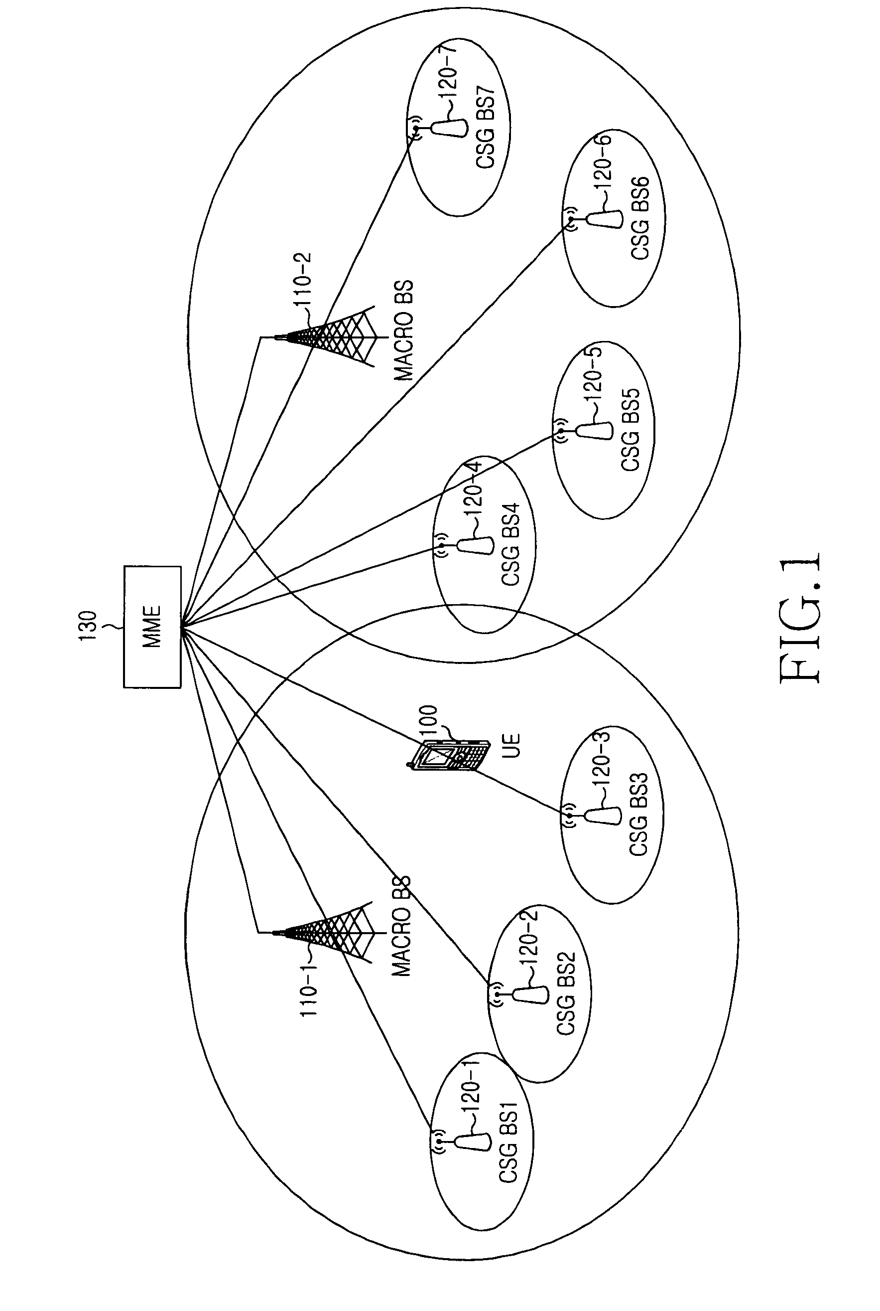 Apparatus and method for automatically searching for low-power base station supporting access of registered user in mobile communication system