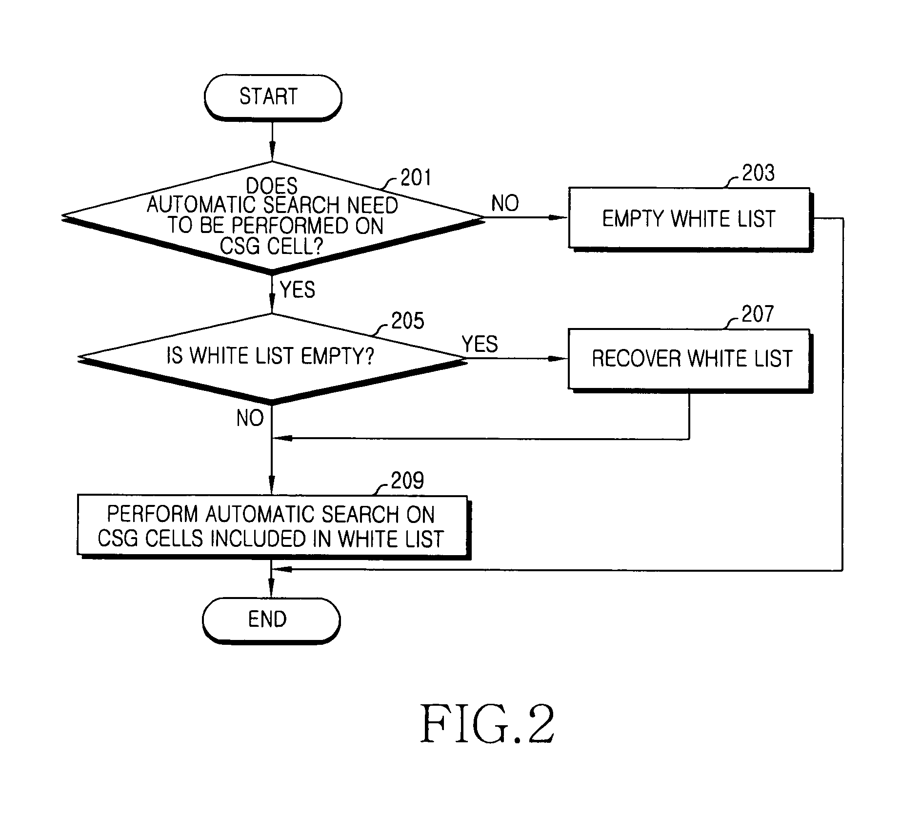 Apparatus and method for automatically searching for low-power base station supporting access of registered user in mobile communication system