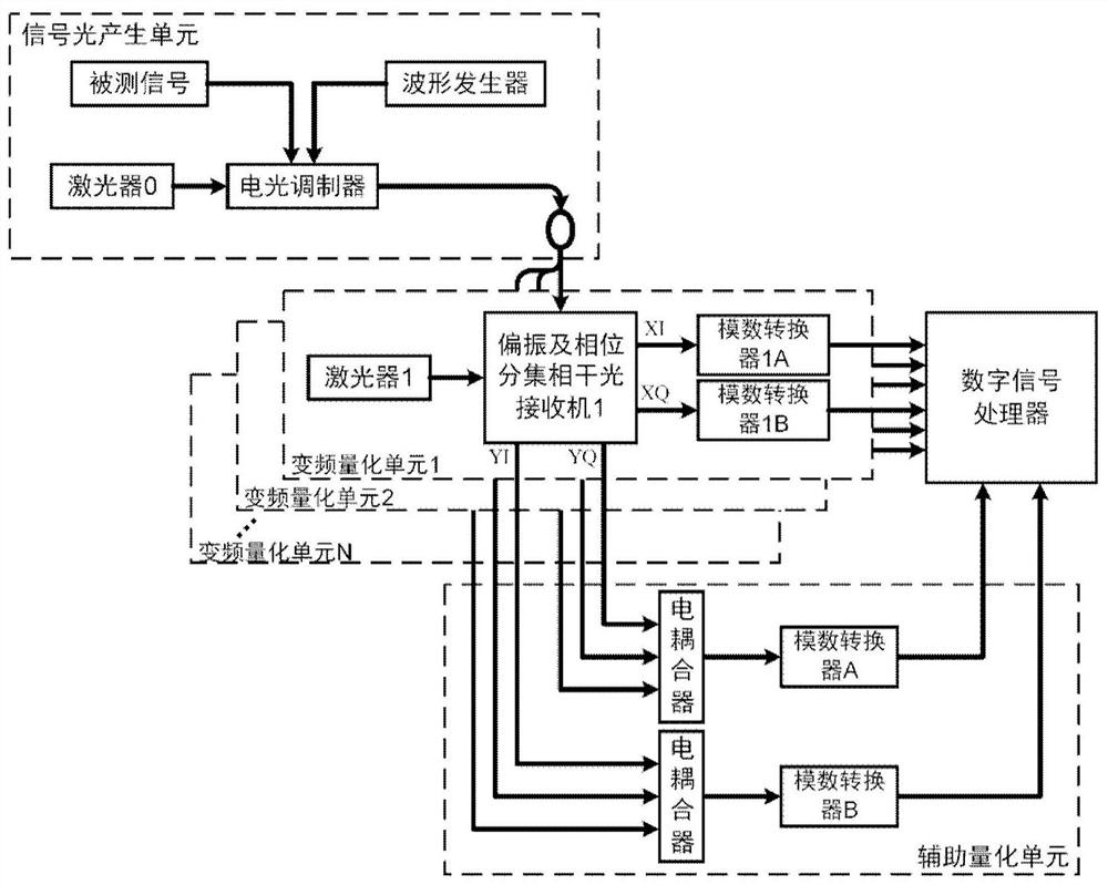 Analog-to-digital conversion device and method based on optical channelization