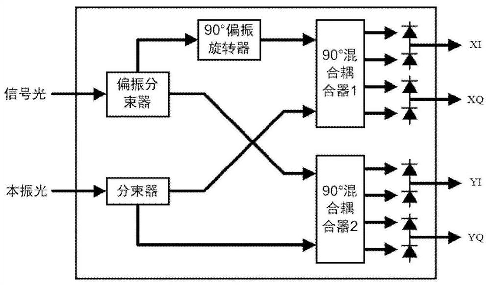 Analog-to-digital conversion device and method based on optical channelization