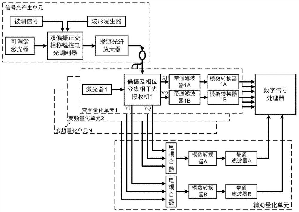 Analog-to-digital conversion device and method based on optical channelization