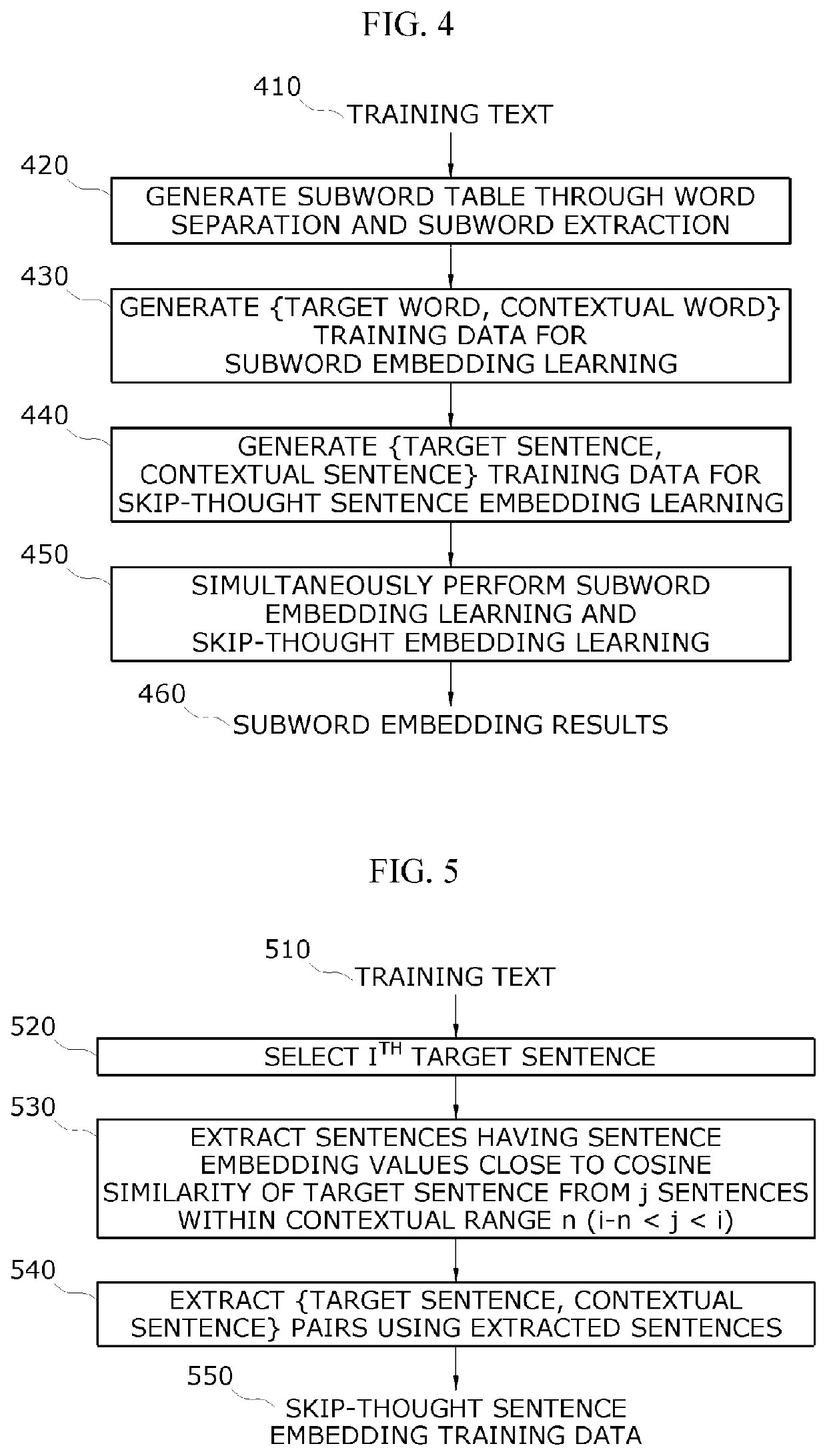 Sentence embedding method and apparatus based on subword embedding and skip-thoughts