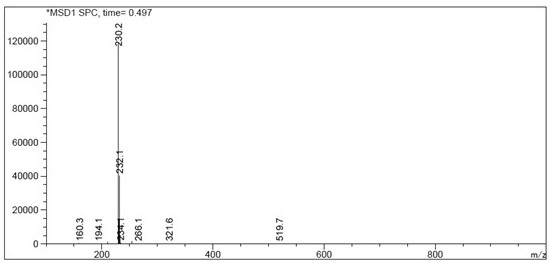 A kind of preparation method of rabeprazole chloride and intermediate thereof