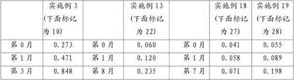 Pharmaceutical composition of rosuvastatin calcium