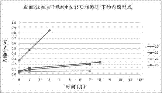 Pharmaceutical composition of rosuvastatin calcium