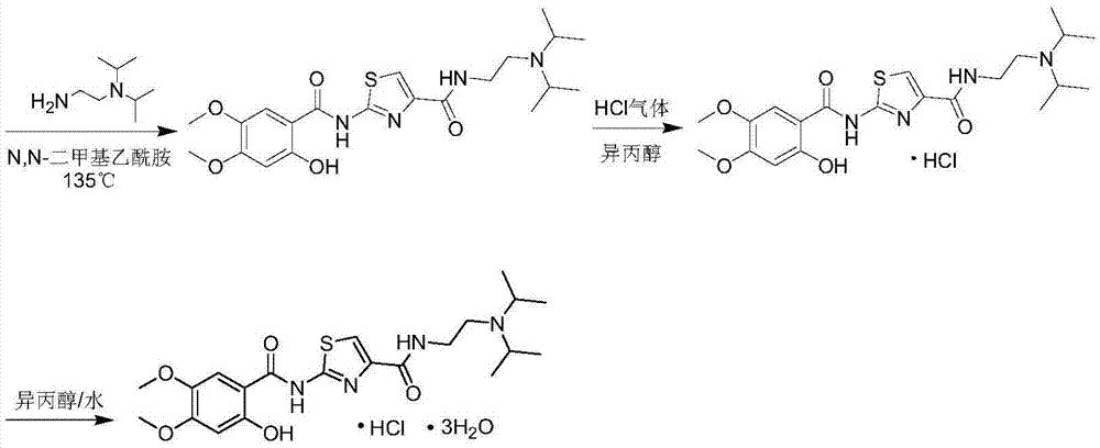 Preparation method of acotiamide intermediate