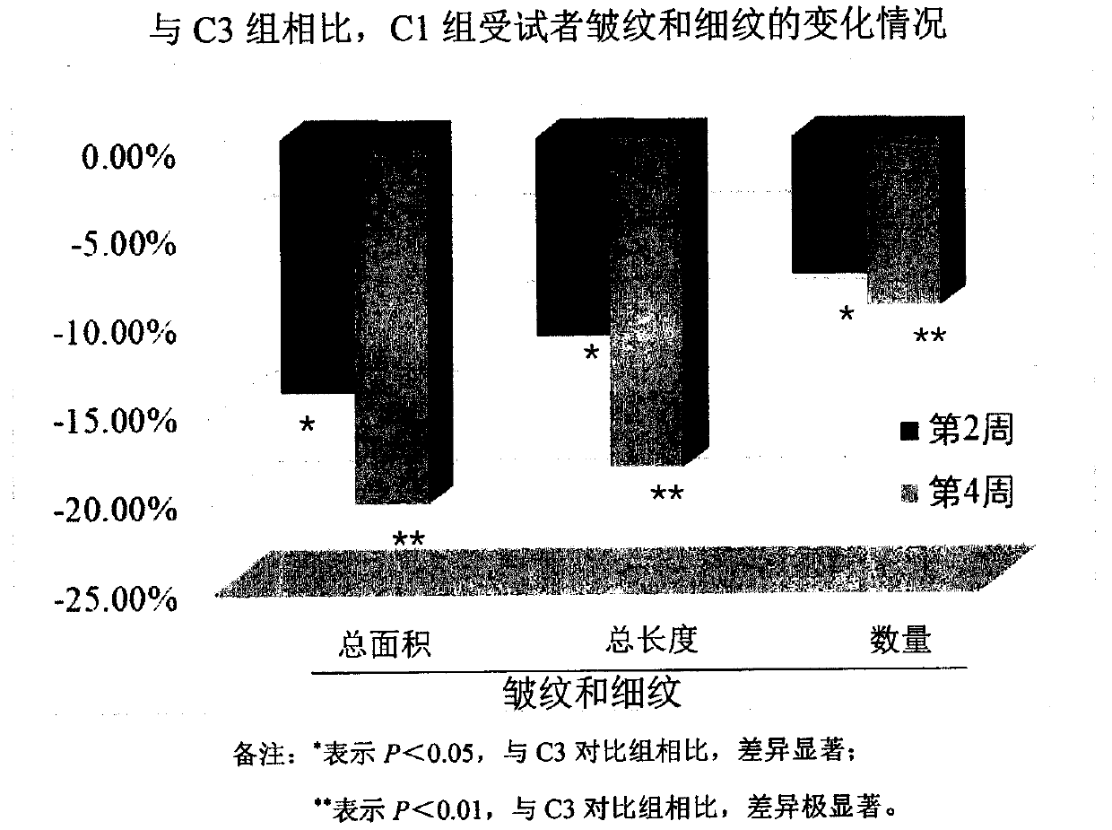 Composition with effects of exciting skin cell energy and repairing skin barrier as well as preparation method and application of composition