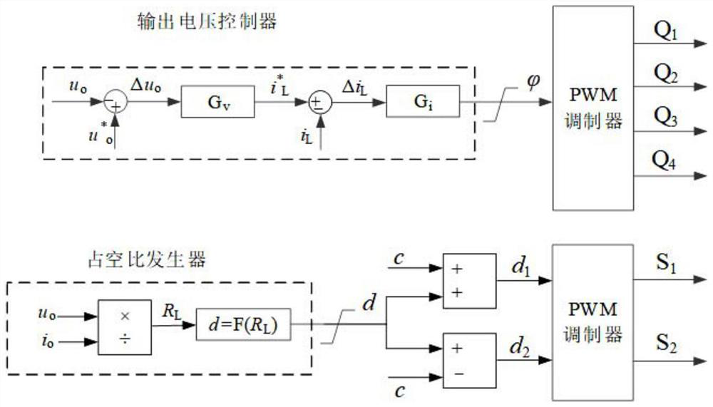 A maximum efficiency tracking dc-dc converter applied to inductive power transmission system and its control method