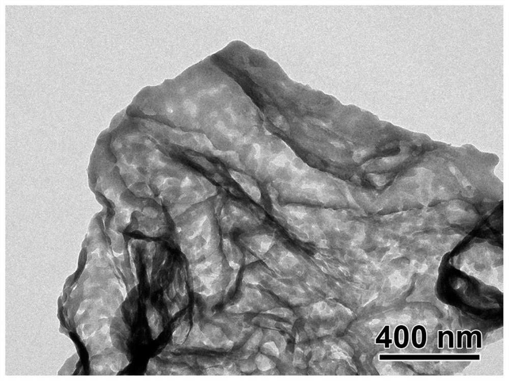 Antimony sulfide/graphene composite nano material as well as preparation method and application thereof