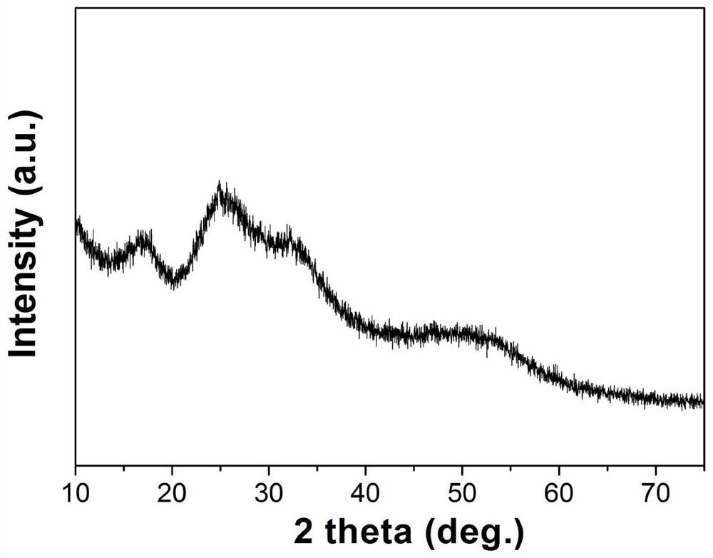 Antimony sulfide/graphene composite nano material as well as preparation method and application thereof