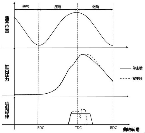 Control method of combustion system, combustion system and internal combustion engine