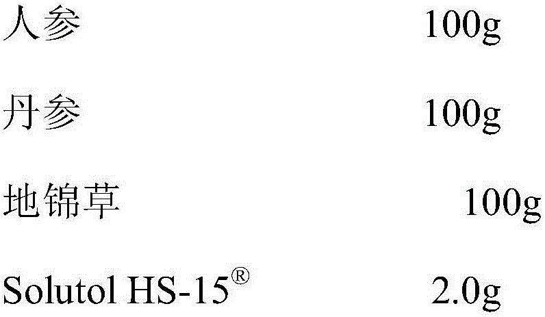 Preparation method of pharmaceutical composition for improving safety of compound ginseng injection