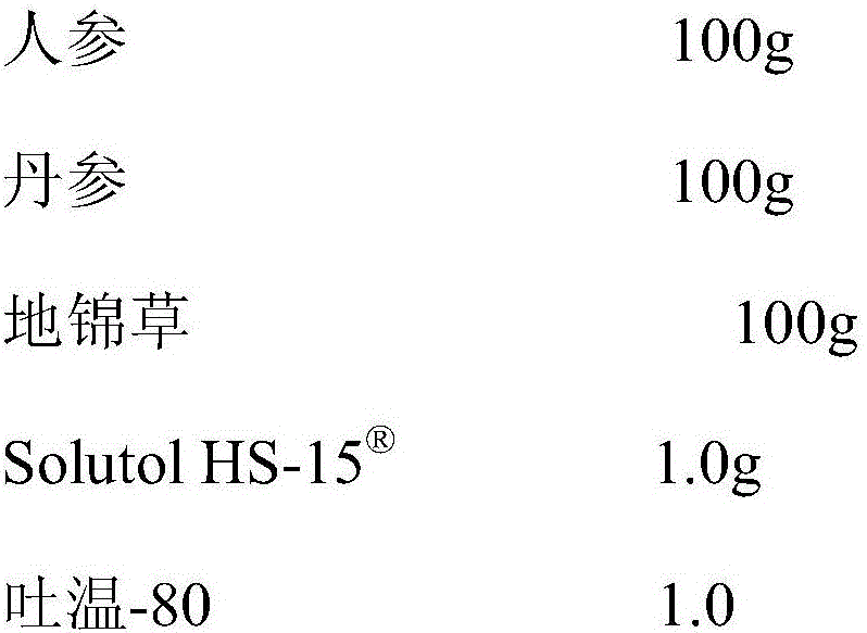 Preparation method of pharmaceutical composition for improving safety of compound ginseng injection