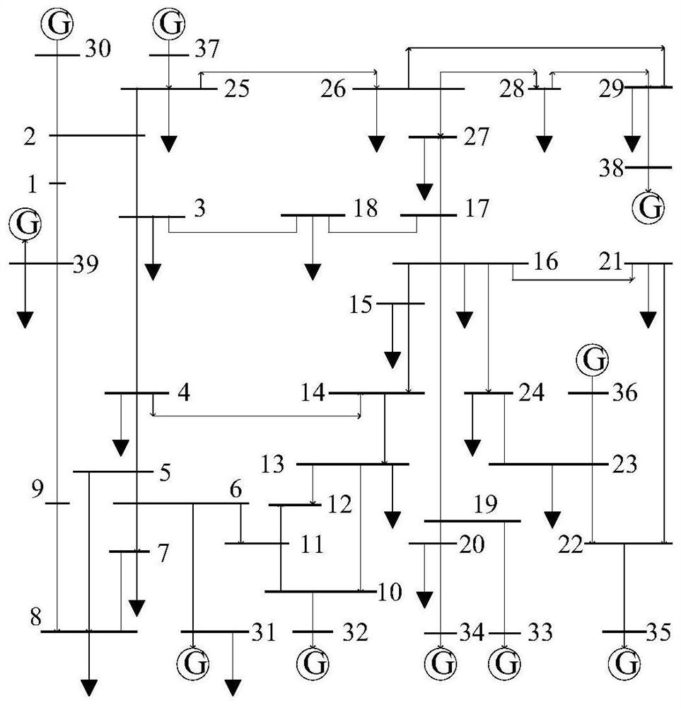 Risk assessment and warning method of cascading faults in interconnected power grid considering communication vulnerability