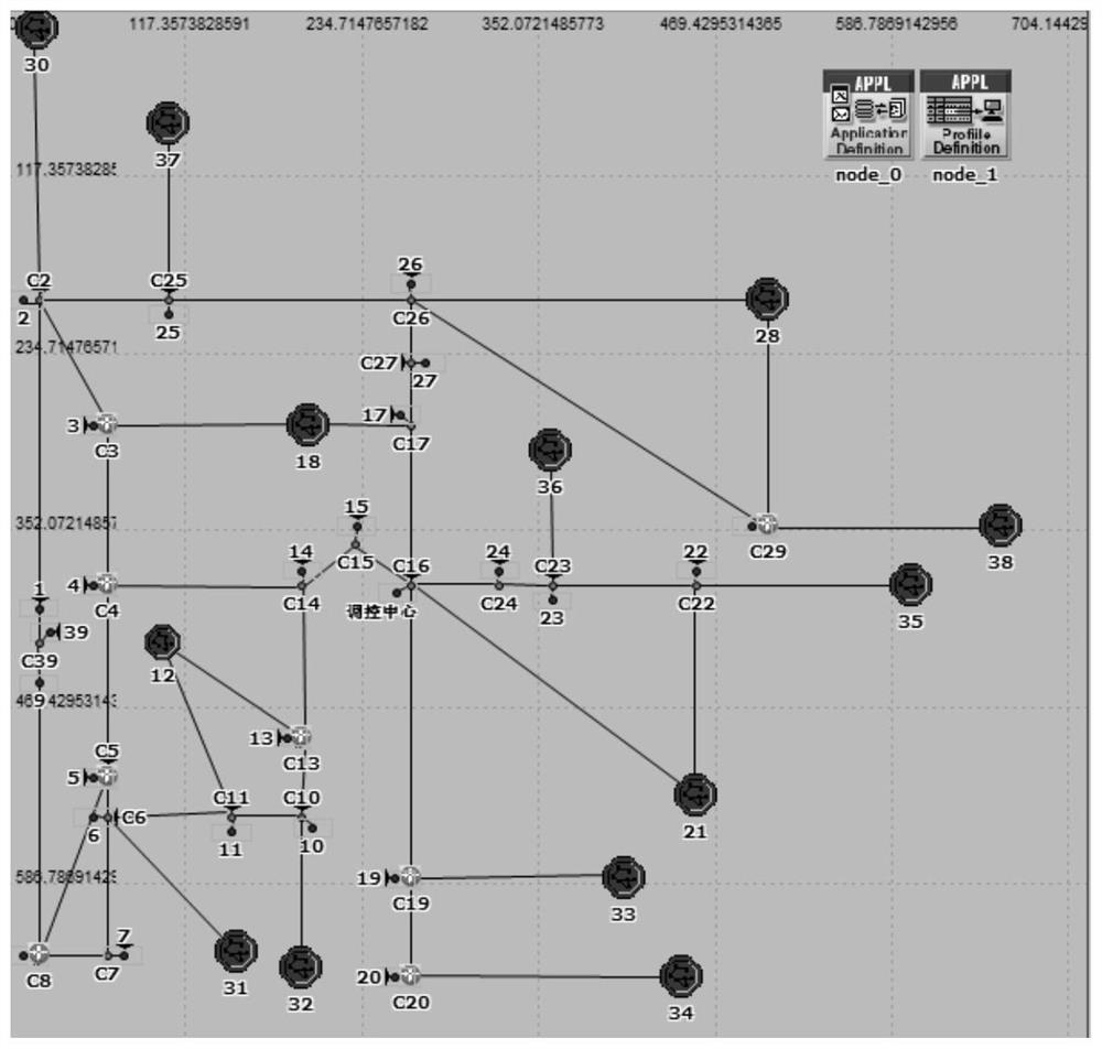 Risk assessment and warning method of cascading faults in interconnected power grid considering communication vulnerability