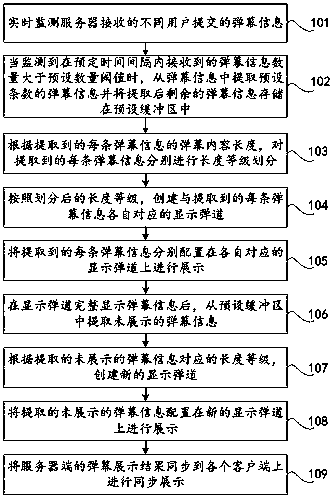 Concurrent processing method for much bullet screen information based on cloud computation and cloud computation server