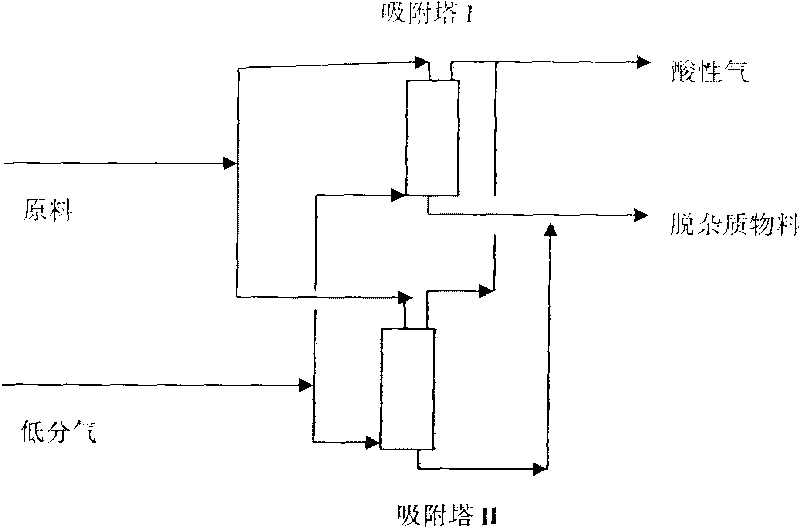 Method for hydrogenating hydrocarbon material containing metal impurity