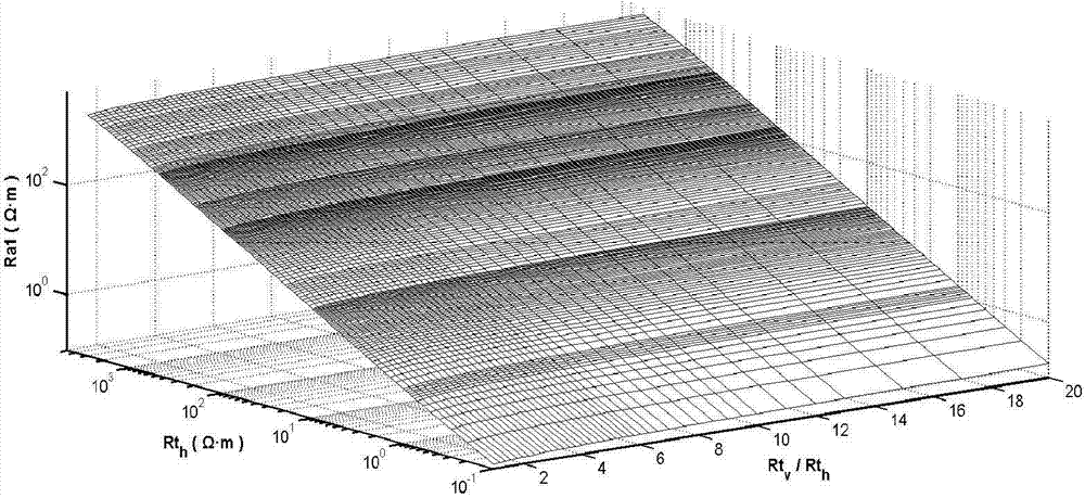 Stratum anisotropy information extracting and correcting method and system