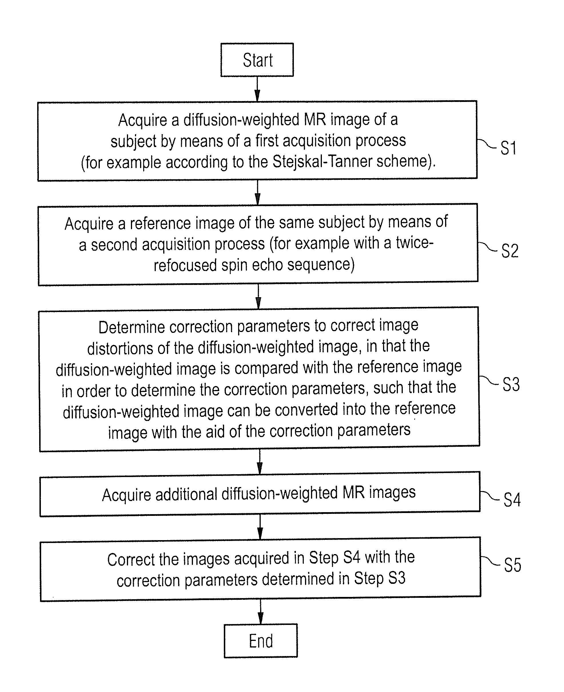 Magnetic resonance method and apparatus to correct image distortions in diffusion-weighted imaging