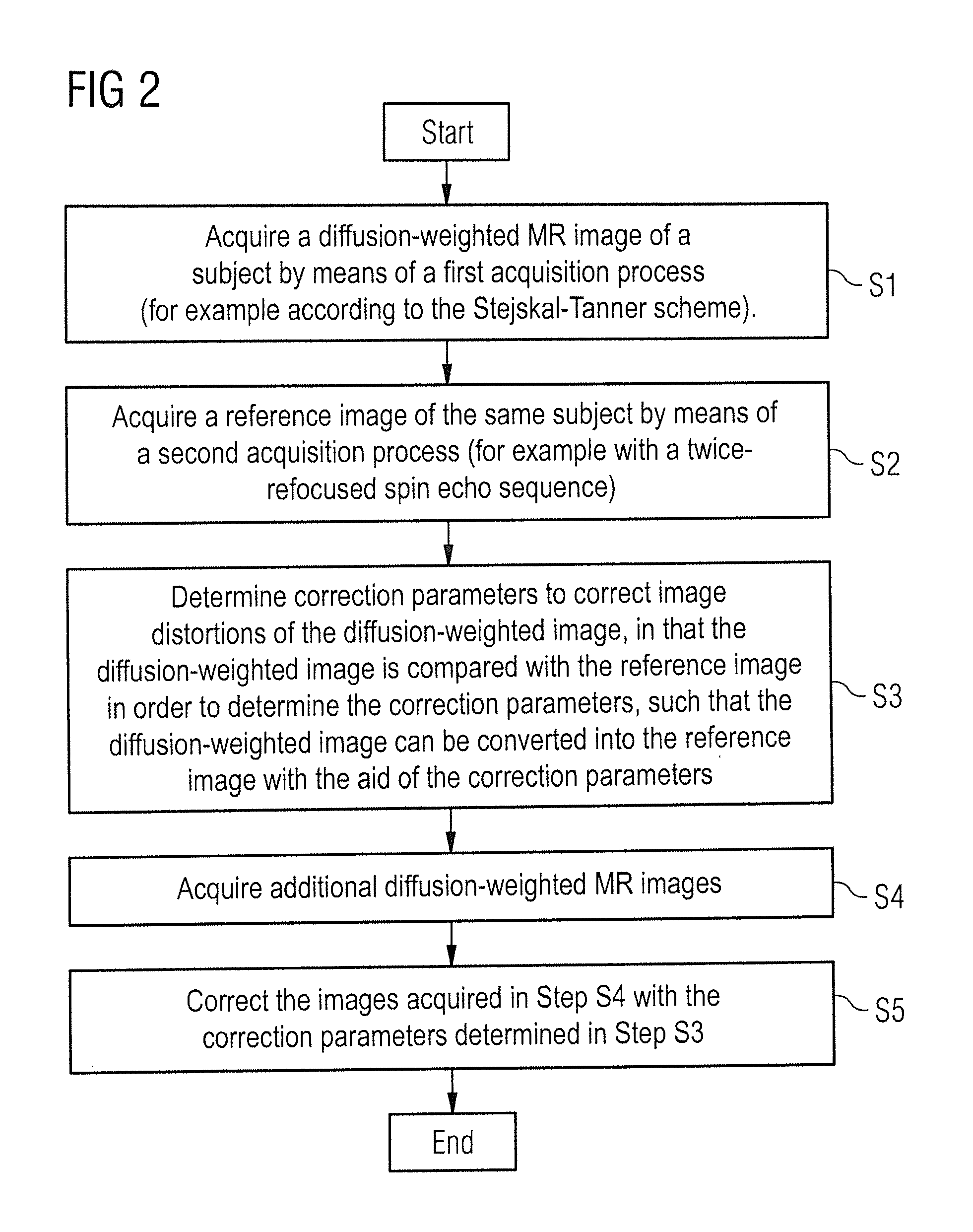 Magnetic resonance method and apparatus to correct image distortions in diffusion-weighted imaging