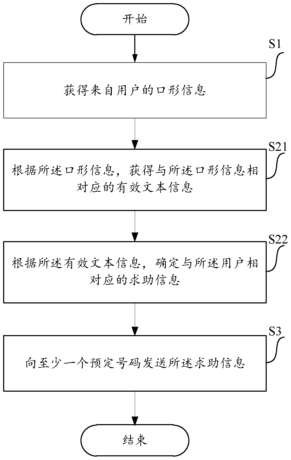 A method and device for automatic help-seeking