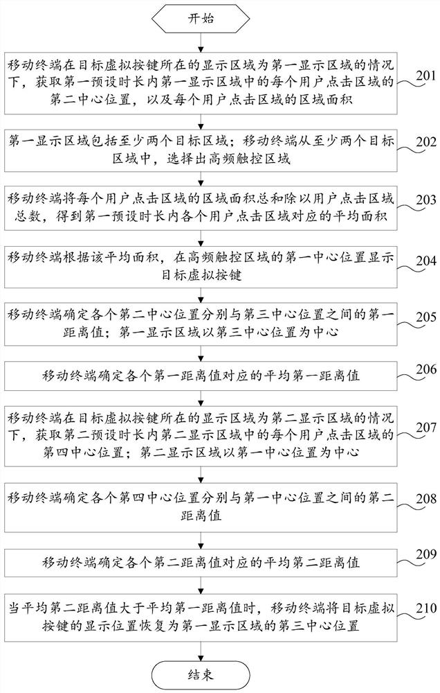 A virtual button display method and mobile terminal