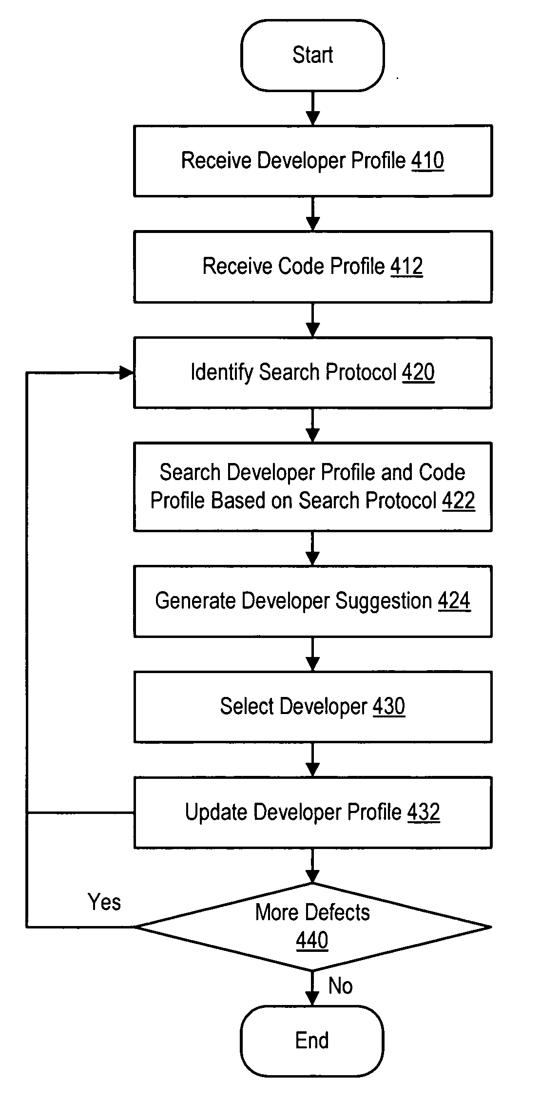 Process and method for using real-work statistics for automatically selecting appropriate developer to fix a problem