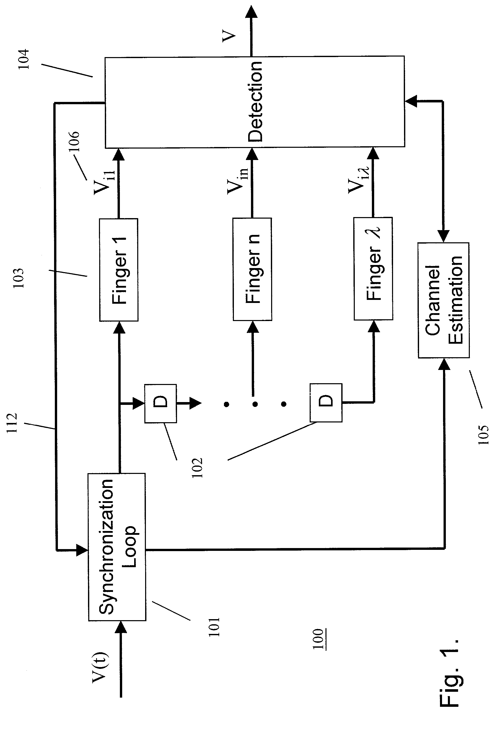 System and method for synchronizing multiuser signals for OFDM CDMA