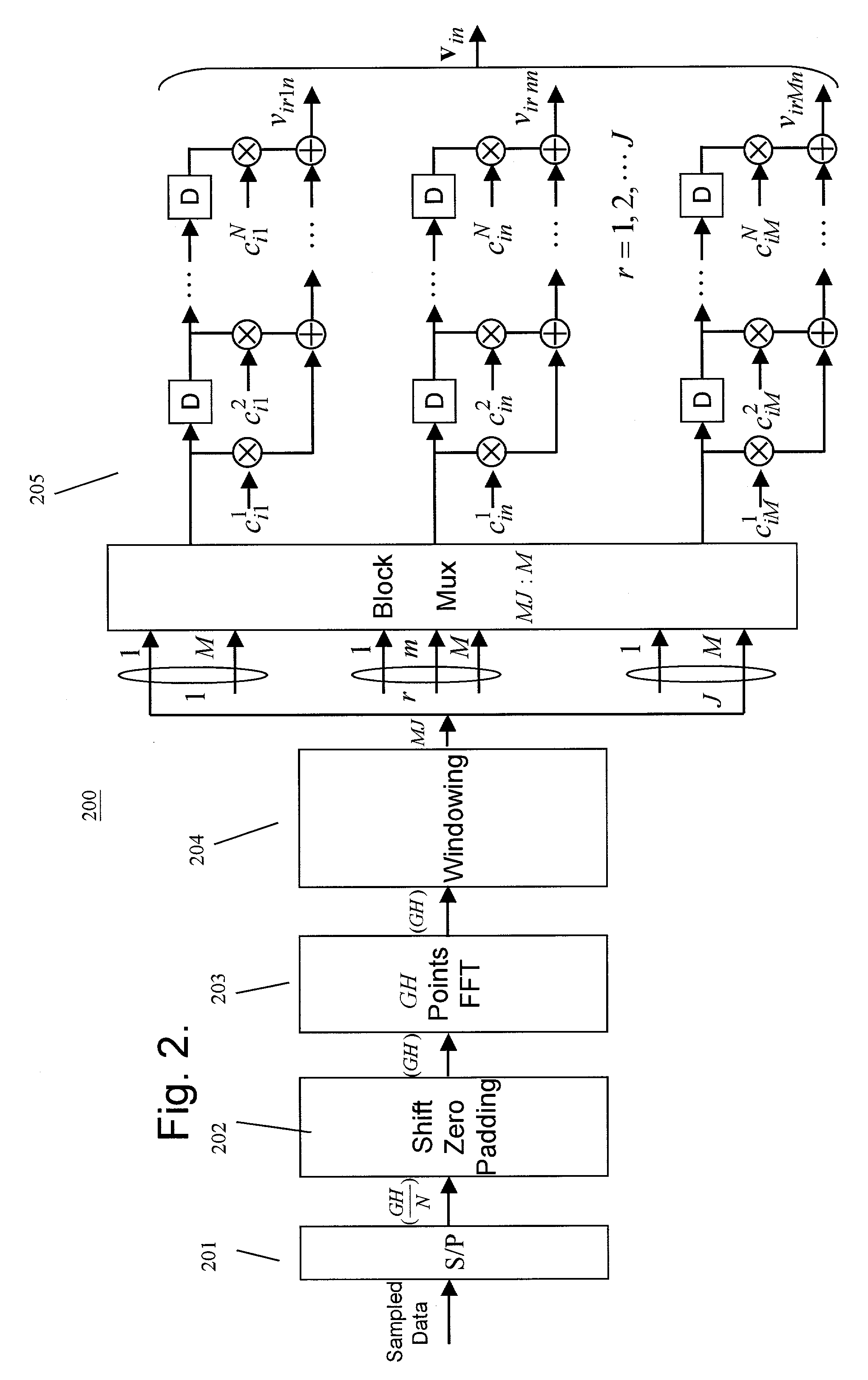 System and method for synchronizing multiuser signals for OFDM CDMA