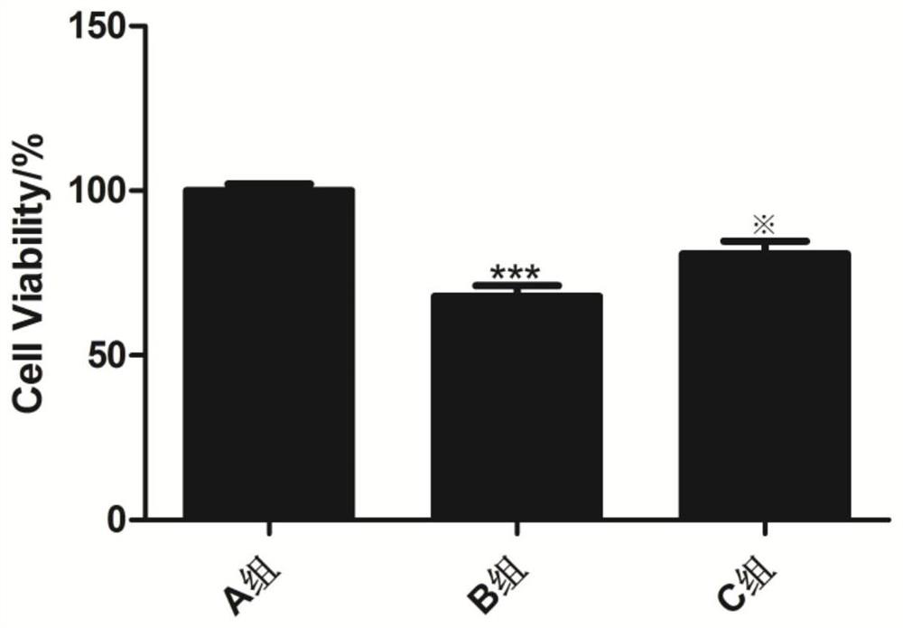 A genetic drug for affective disorders in children