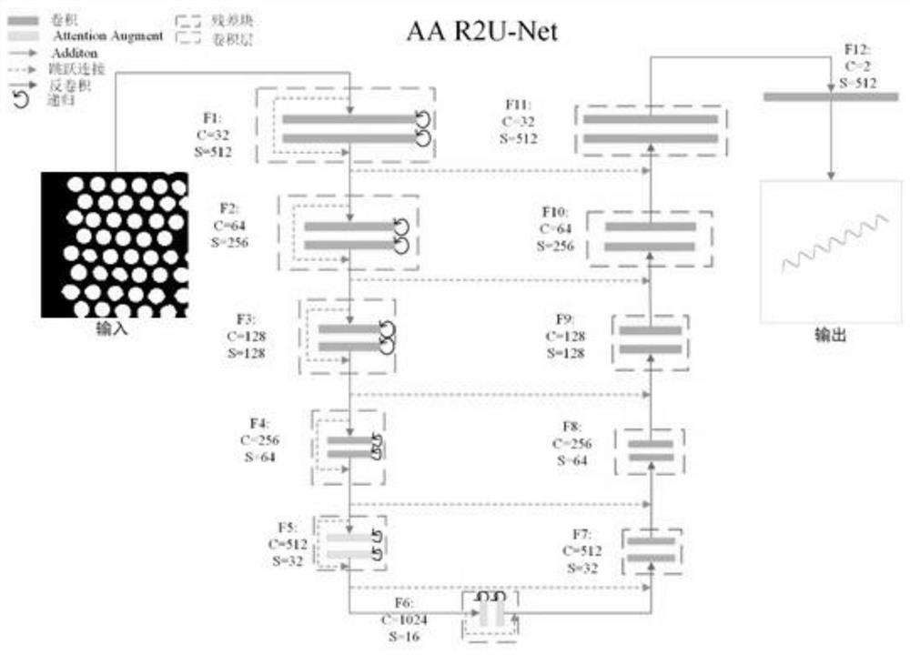 Cigarette filter stick counting method based on AA R2Unet and HMM