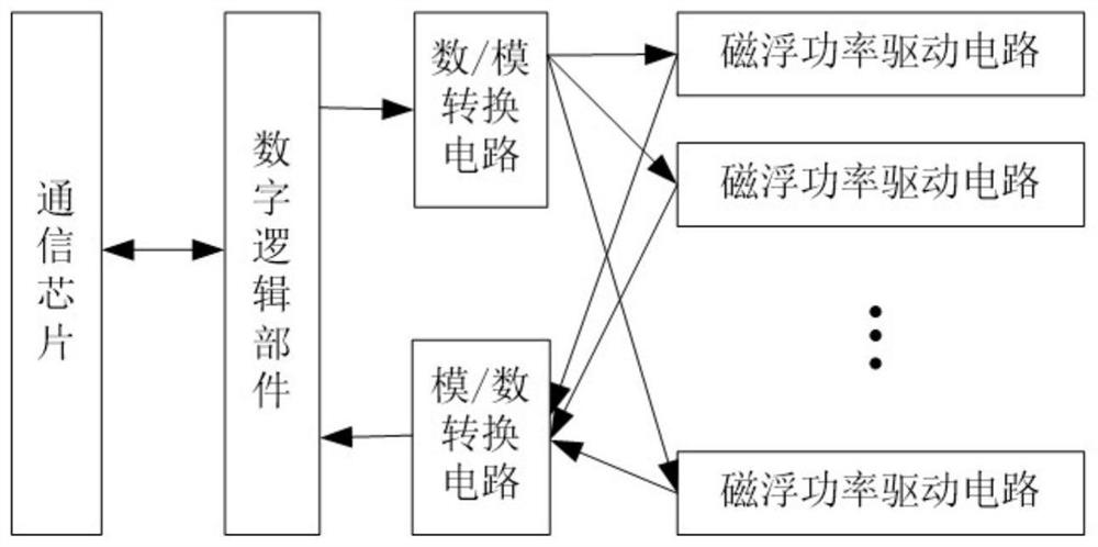 Double super satellite platform maglev pcb ground wire connection system