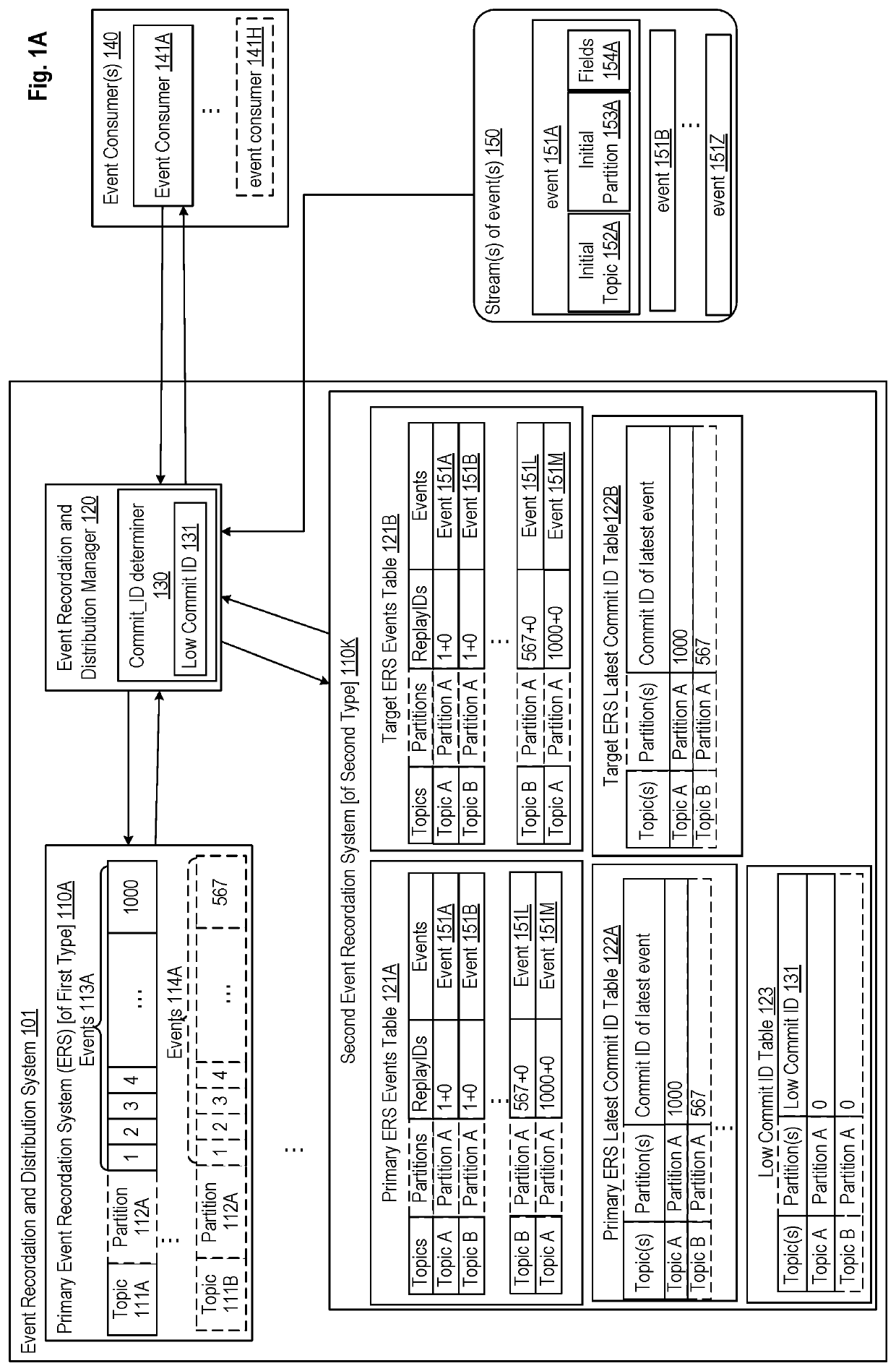 Method and apparatus for a mechanism of disaster recovery and instance refresh in an event recordation system