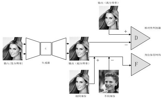 IP-FSRGAN-CA face image super-resolution reconstruction algorithm based on coordinate attention mechanism