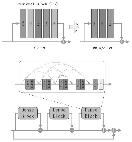 IP-FSRGAN-CA face image super-resolution reconstruction algorithm based on coordinate attention mechanism