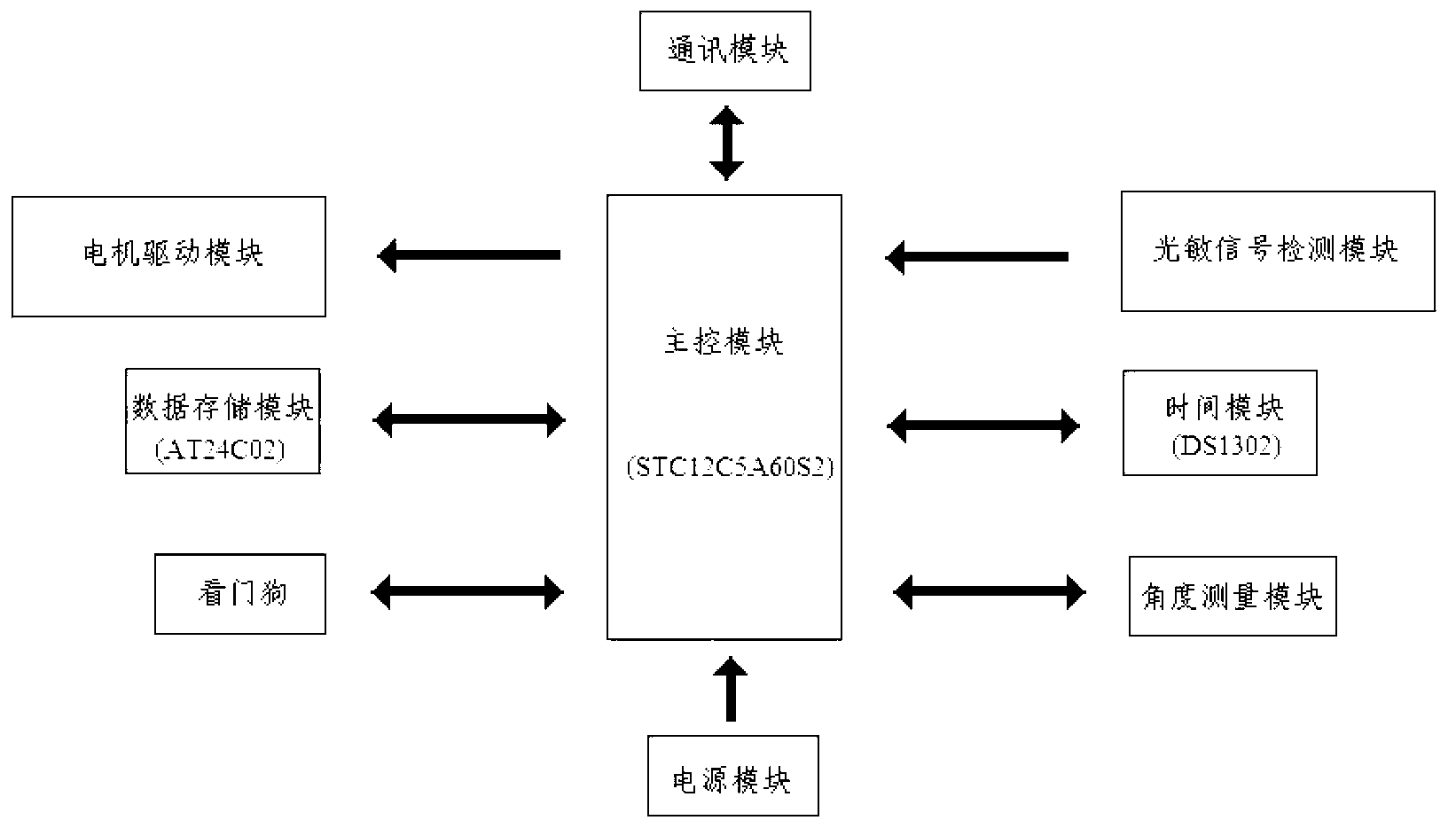 Automatic sun tracking device and control method