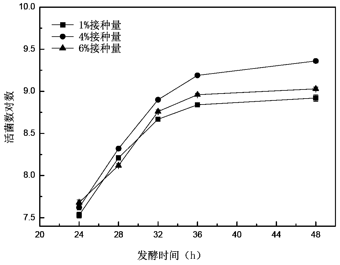 Lactobacillus casei and bacillus subtilis for probiotic solid fermentation in field of feed additives