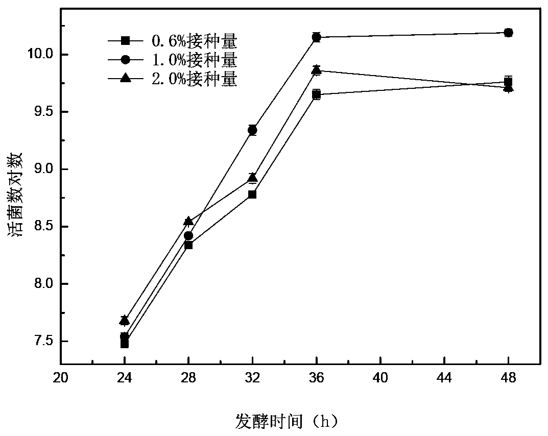 Lactobacillus casei and bacillus subtilis for probiotic solid fermentation in field of feed additives