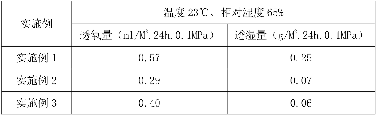 High-barrier PE coating membrane for liquid food packaging and preparation method thereof