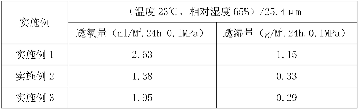 High-barrier PE coating membrane for liquid food packaging and preparation method thereof
